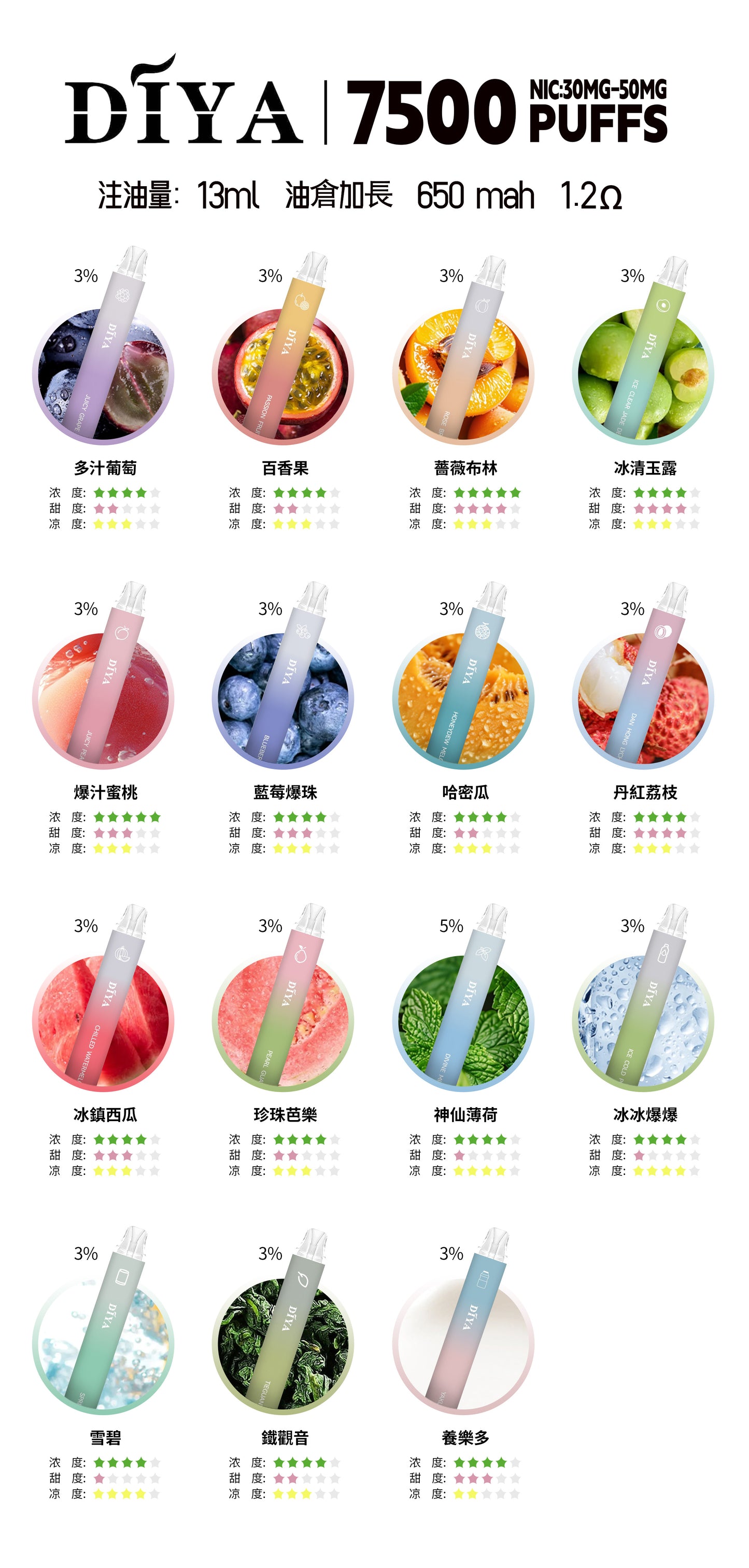 【DIYA叮啞煙彈】全新設計霧化彈  三顆盒裝 通用RELX，SP2等一代主機 正品保證-VAKA糖果雲煙館